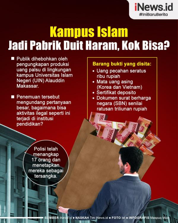 Infografis Weekend Story: Kampus Islam Jadi Pabrik Duit Haram, Kok Bisa? (Foto: iNews.id).