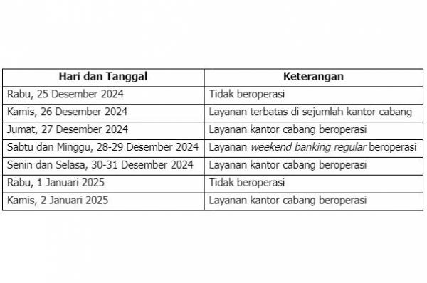 (Foto: dok BRI)