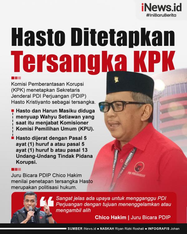 Hasto Ditetapkan Tersangka KPK 01 Infografis Hasto Ditetapkan Tersangka KPK