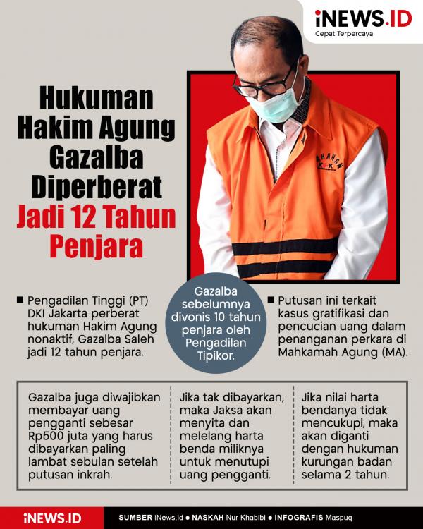Infografis Hukuman Hakim Agung Gazalba Diperberat Infografis Hukuman Hakim Agung Gazalba Diperberat Jadi 12 Tahun Penjara