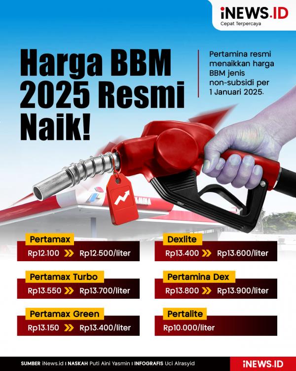 Harga BBM Pertamina 1 Januari 2025 Resmi Naik! 43 Harga BBM Pertamina 1 Januari 2025 Resmi Naik!