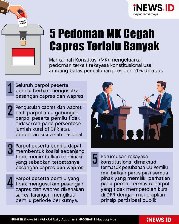 Infografis 5 Pedoman MK Cegah Capres Terlalu Banyak usai Presidential Threshold 20 Persen Dihapus