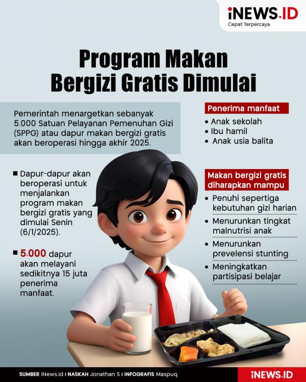 Infografis Program Makan Bergizi Gratis Resmi Dimulai Hari Ini