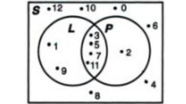 Diagram Venn Diagram Venn 1