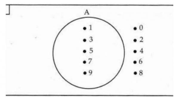 Diagram Venn 2 Diagram Venn 2