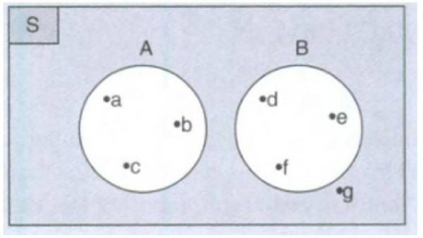 Diagram Venn 3 Diagram Venn 3