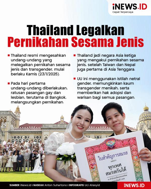 Infografis Thailand Legalkan Pernikahan Sesama Jenis