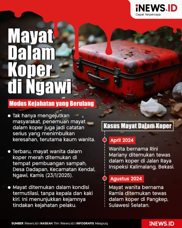 Infografis penemuan mayat wanita dalam koper. (Foto: iNews.id).