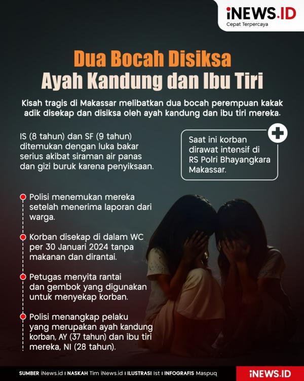 Infografis dua bocah perempuan di Makassar disekap dan disiksa ayah kandung dan ibu tiri. (Foto: iNews.id).