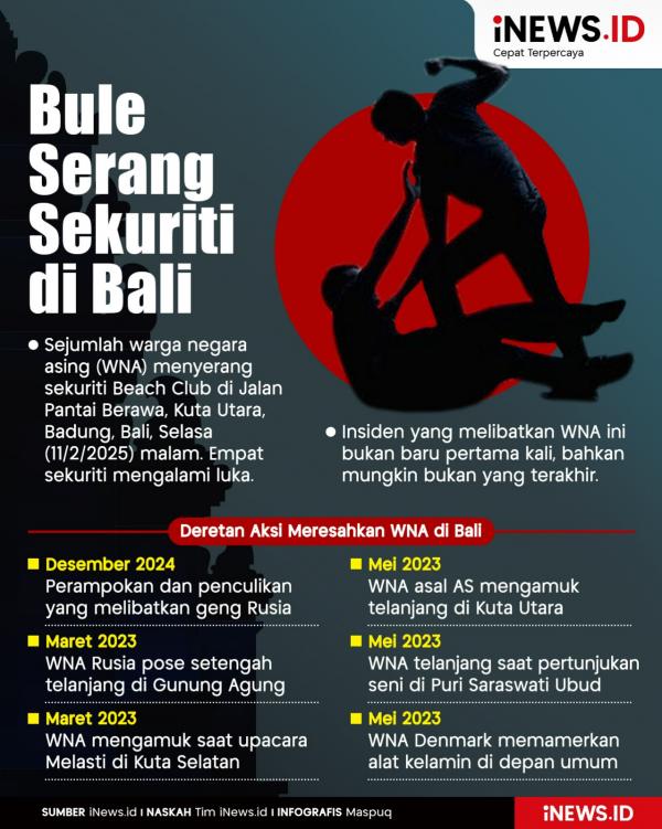 Infografis, WNA berulah di Bali. (Foto: iNews.id).