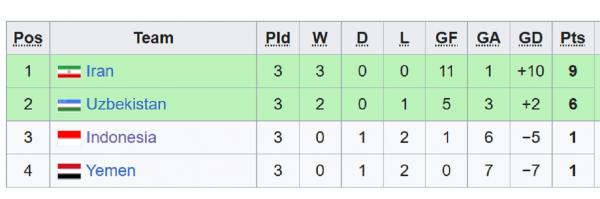 Sumber: Wikipedia