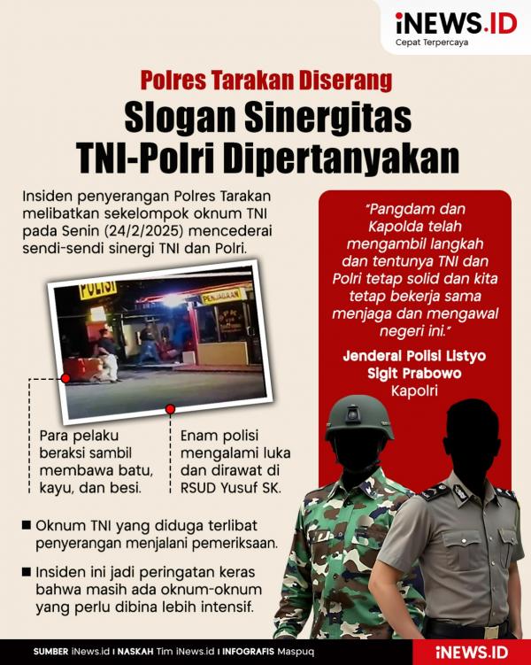 Infografis Polres Tarakan diserang Infografis Polres Tarakan diserang, slogan sinergitas TNI-Polri dipertanyakan. (Foto:iNews.id).