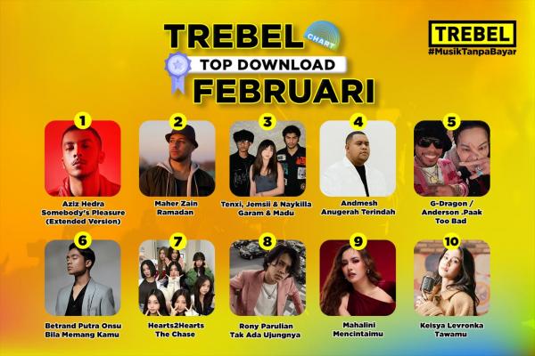 TREBEL Chart Februari 2025. (Foto: Trebel Music)