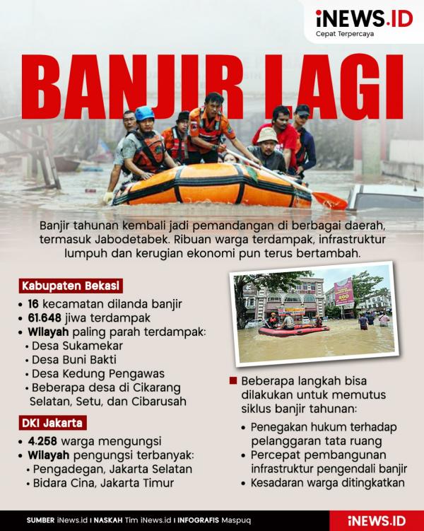 Infografis Weekend Story Banjir Infografis Weekend Story : Banjir Kembali Datang, Bencana Alam atau Gagalnya Tata Kelola ? (Foto: iNews.id)