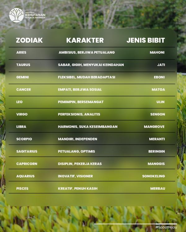 Zodiak dan jenis bibit Ini daftar kecocokan zodiak dan jenis bibitnya. (Foto: X)