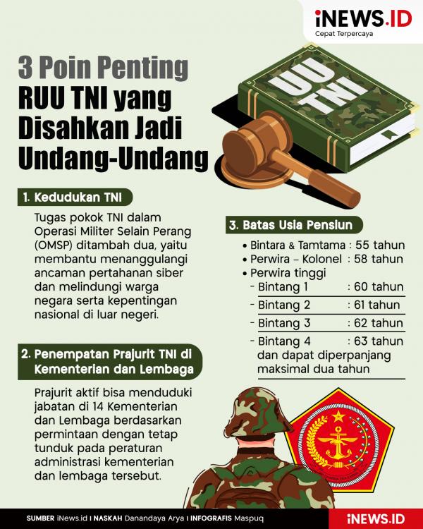 Infografis 3 Poin Penting RUU TNI Infografis 3 Poin Penting RUU TNI yang Disahkan Jadi Undang-Undang