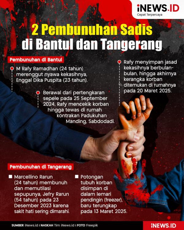 Infografis pembunuhan sadis di Bantul Tangerang Infografis 2 pembunuhan sadis di Bantul dan Tangerang. (Foto: iNews.id).