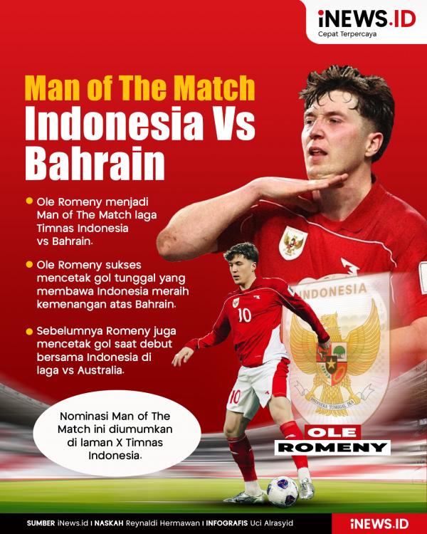 Ole Romeny Man of The Match Timnas Indonesia Vs Ba Ole Romeny Man of The Match Timnas Indonesia Vs Bahrain