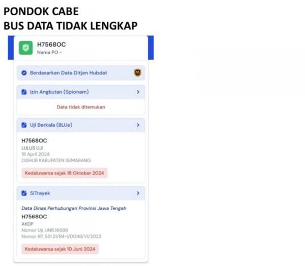 Dalam kegiatan tersebut ditemukan beberapa armada bis yang tidak memiliki kelengkapan izin berdasarkan aplikasi 'Mitra Darat"