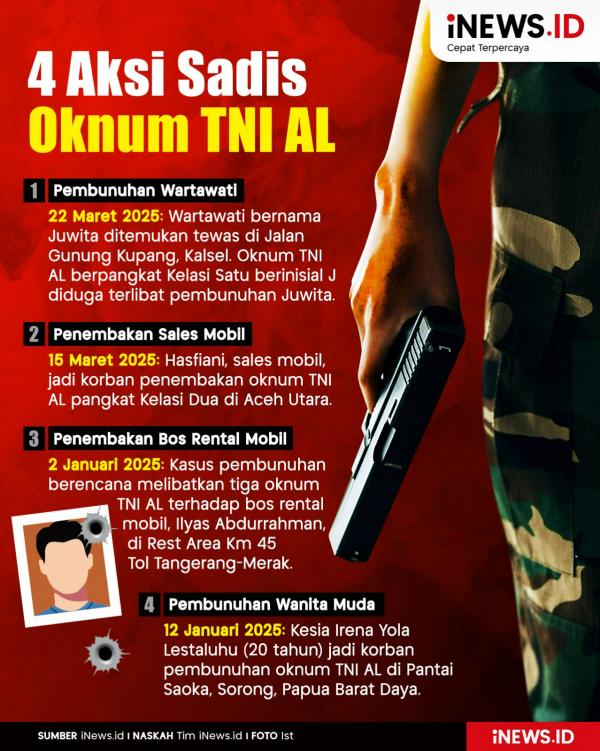 Infografis 4 Aksi Sadis Oknum TNI AL Infografis 4 Aksi Sadis Oknum TNI AL, Bunuh Sales Mobil hingga Wartawati