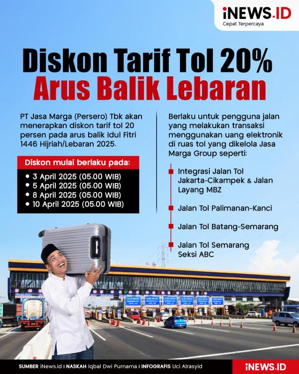 Diskon Tarif Tol 20 Persen saat Arus Balik Lebaran 2025