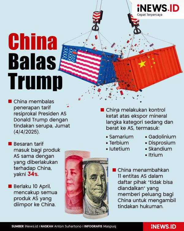Infografis Balas Trump, China Kenakan Tarif Masuk Infografis Balas Trump, China Kenakan Tarif Masuk Produk AS 34%