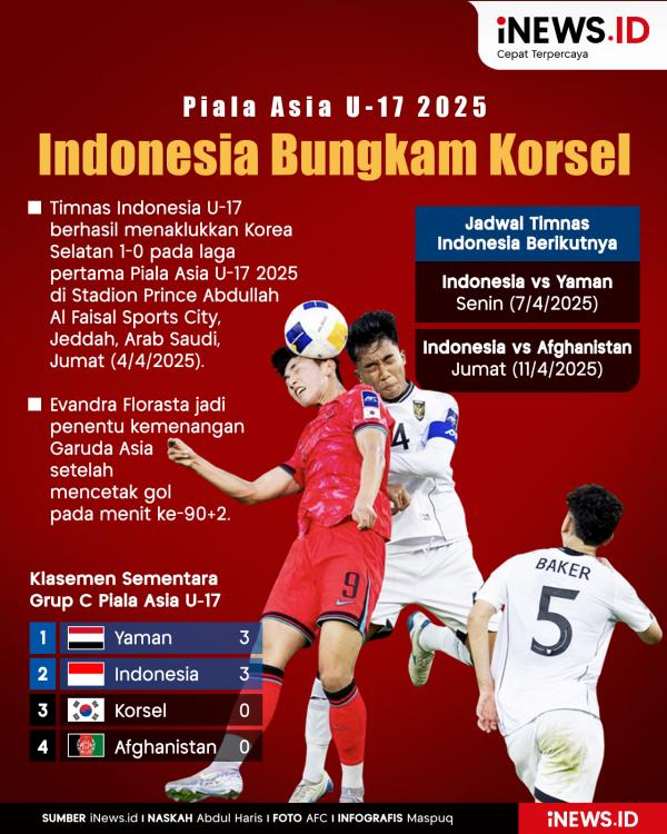 Infografis Timnas Indonesia U-17 Taklukkan Korsel Infografis Timnas Indonesia U-17 Taklukkan Korea Selatan