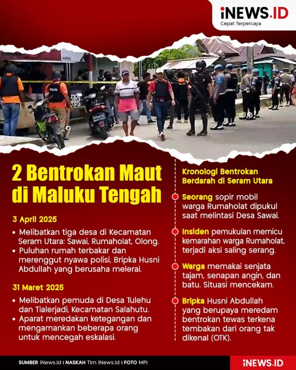Infografis bentrokan di Maluku Tengah Infografis bentrokan di Maluku Tengah. (Foto: iNews.id).