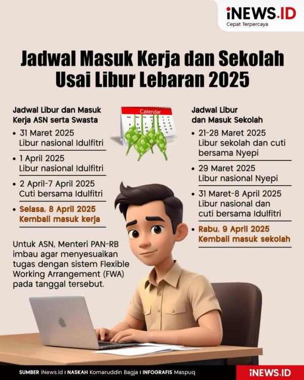 jadwal masuk kerja setelah libur Lebaran jadwal masuk kerja dan sekolah setelah libur Lebaran