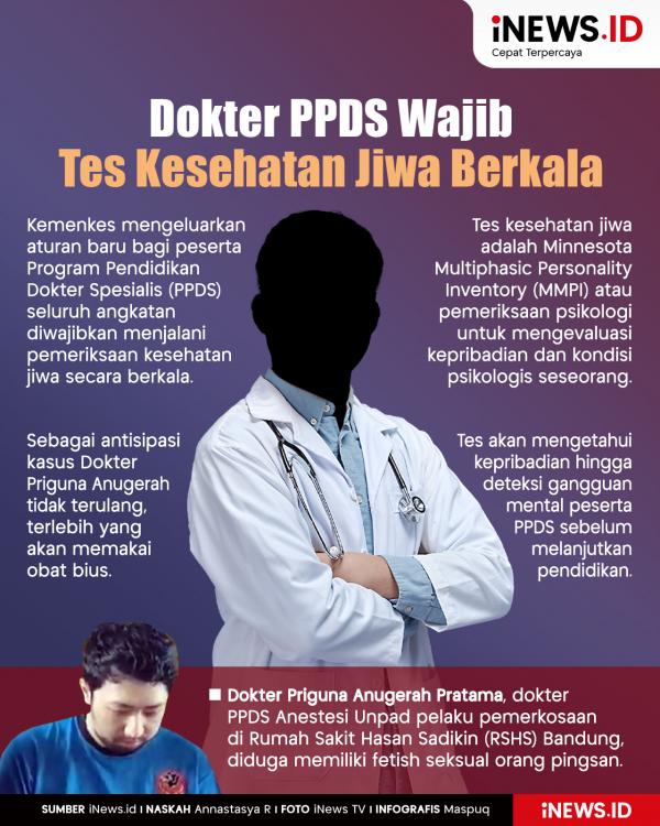 Infografis Dokter PPDS Wajib Tes Kesehatan Jiwa Infografis Dokter PPDS Wajib Tes Kesehatan Jiwa Berkala