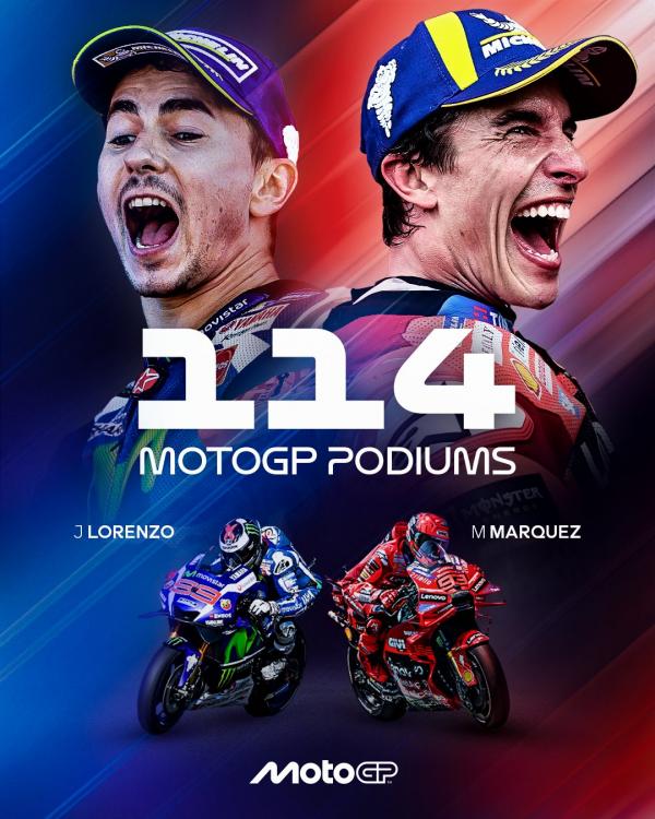 Rekor Marc Marquez Rekor Marc Marquez