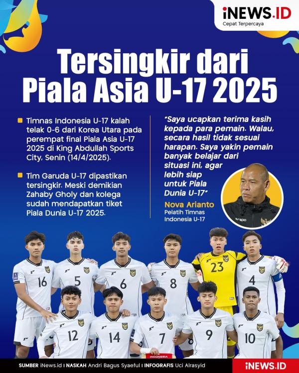 Timnas Indonesia U-17 Tersingkir dari Piala Asia U Timnas Indonesia U-17 Tersingkir dari Piala Asia U-17 2025
