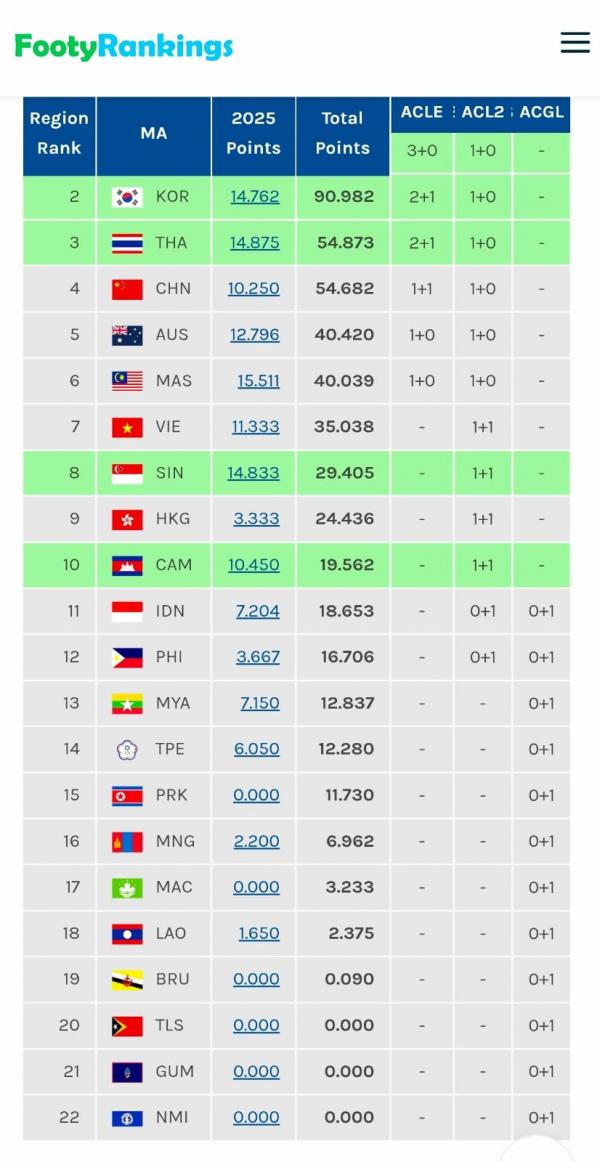 Footy Rankings