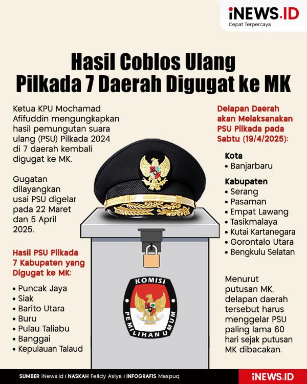 Infografis Hasil Coblos Ulang 7 Daerah Digugat Infografis Hasil Coblos Ulang Pilkada 7 Daerah Digugat ke MK