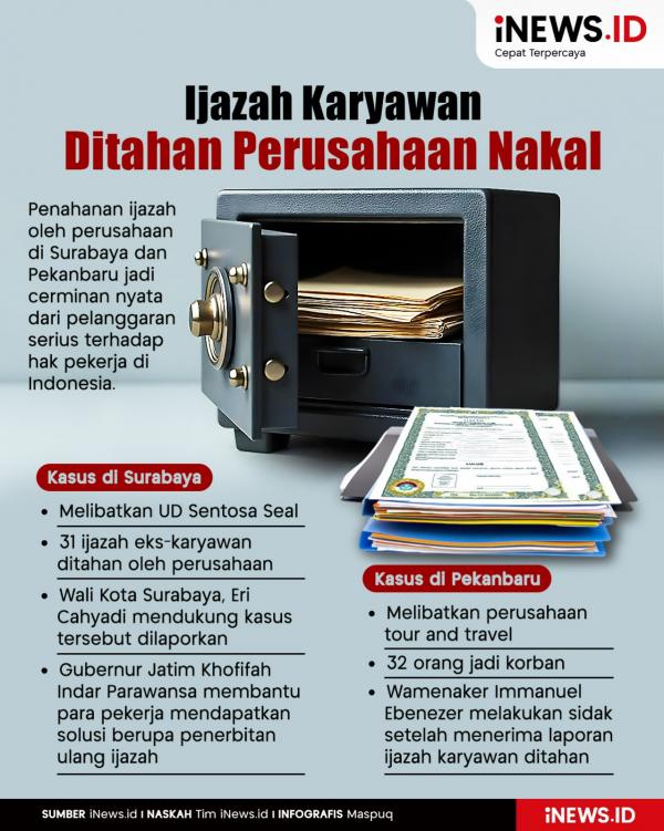 Infografis ijazah karyawan disandera perusahaan Infografis ijazah karyawan disandera perusahaan. (Foto: iNews.id).