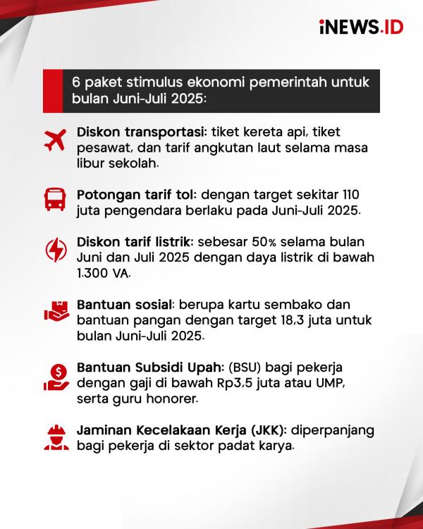 Pekerja Gaji di Bawah Pekerja Gaji di Bawah Rp3,5 Juta Dapat Bantuan Upah Mulai Juni