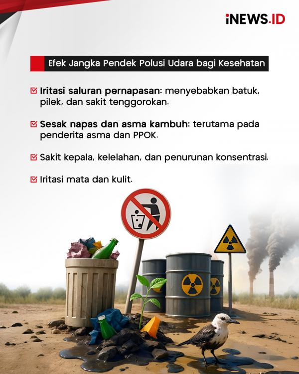 Udara Jabodetabek di Level Beracun, Waspada Udara Jabodetabek di Level Beracun, Waspada ISPA hingga Penyakit Jantung!