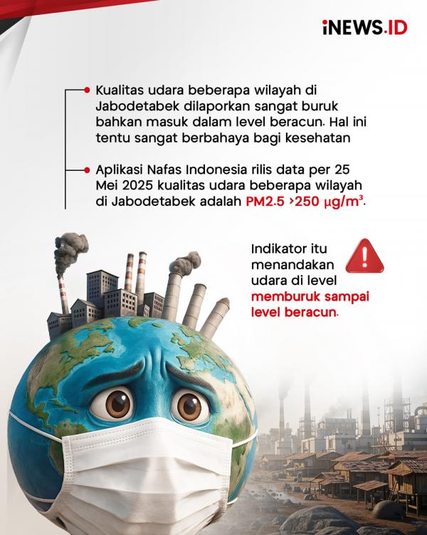 Udara Jabodetabek di Level Beracun, Waspada ISP Udara Jabodetabek di Level Beracun, Waspada ISPA hingga Penyakit Jantung!