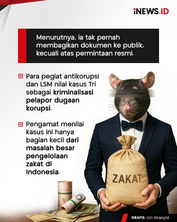 Bongkar Korupsi, Eks Bongkar Korupsi, Eks Pegawai Baznas Jabar Jadi Tersangka