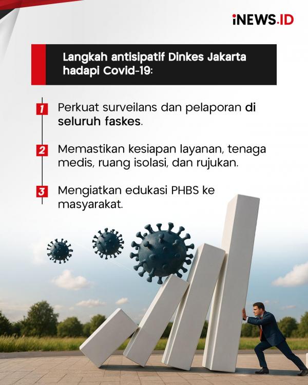 Indonesia Diserang Covid-19 Varian MB.1.1, 38 Indonesia Diserang Covid-19 Varian MB.1.1, 38 Kasus di Jakarta!
