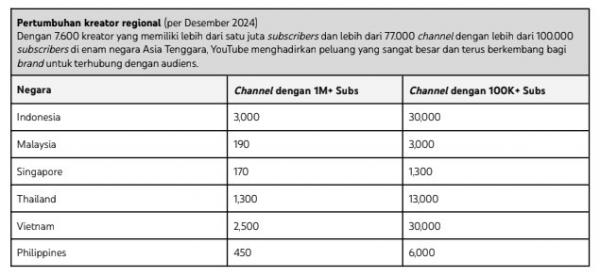 YouTube