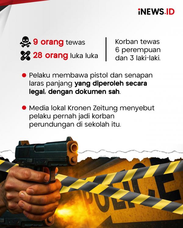 Teror Maut di Austria: 9 Siswa Tewas dalam Aksi Penembakan Brutal!