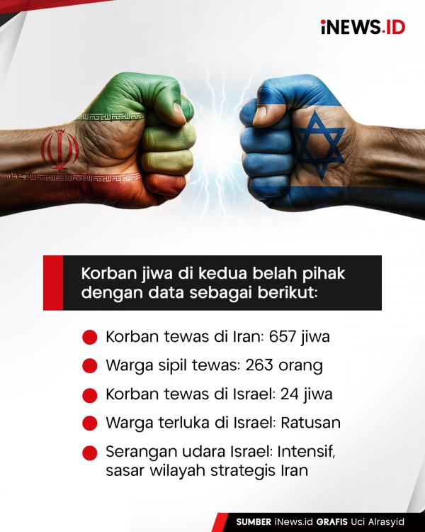 Donald Trump: AS Berpotensi Ikut Perang 4 Donald Trump: AS Berpotensi Ikut Perang Mendukung