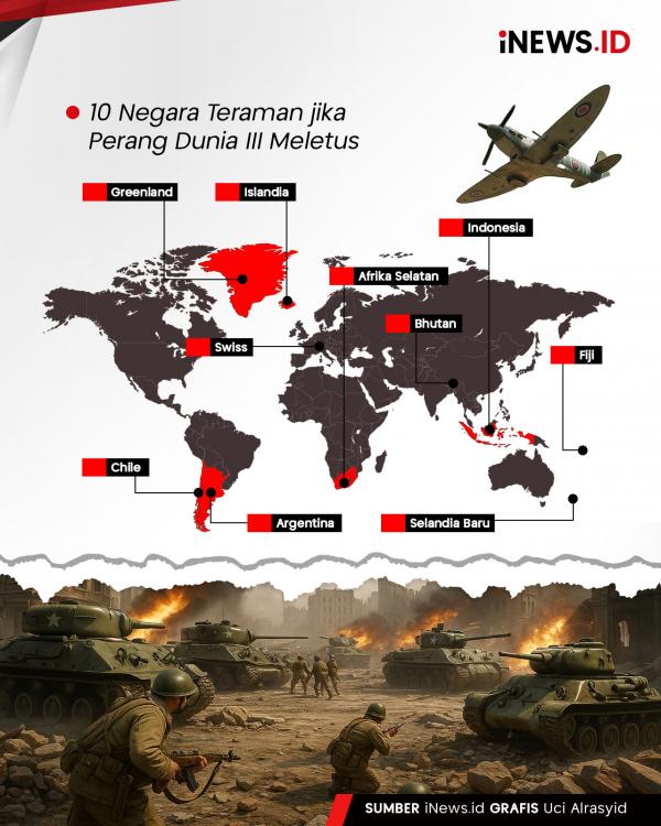 Indonesia jadi Negara Teraman Jika Perang Duni Indonesia jadi Negara Teraman Jika Perang Dunia III Pecah