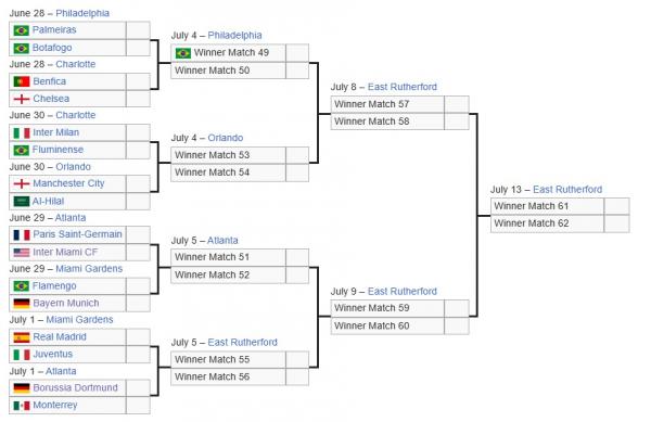 Bagan 16 besar Piala Dunia Antarklub 2025. (Foto: Bagan 16 besar Piala Dunia Antarklub 2025. (Foto: Wikipedia)