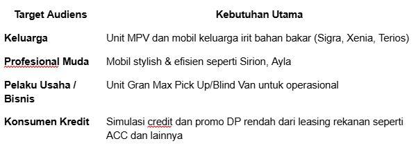 Target Audiens Daihatsu (Foto: dok Ist)