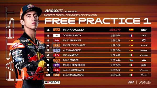 MotoGP MotoGP