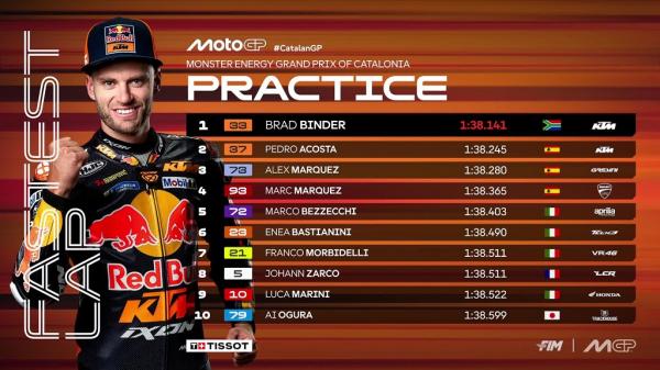 Practice Practice