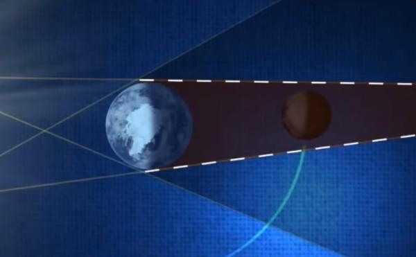 Gerhana Bulan Total