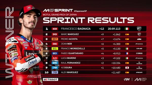 Sprint